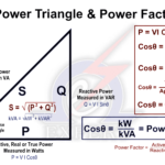 The Importance of Power Factor Correction in Electrical Control Panels