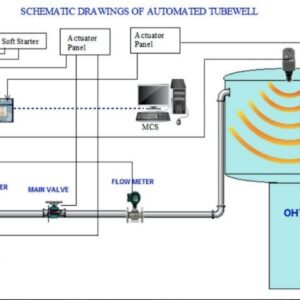 BOREWELL AUTOMATION SYSTEM